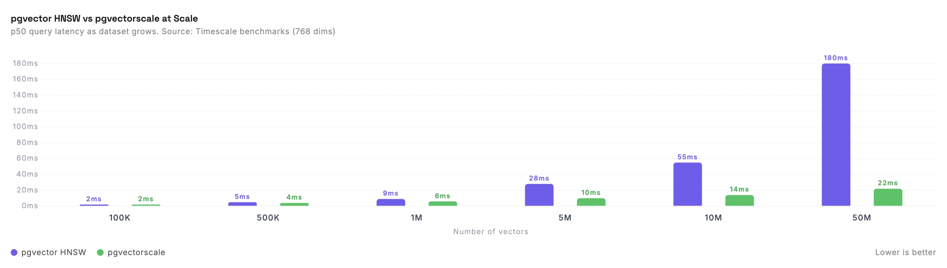 pgvector scaling performance